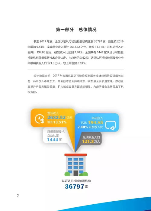 一圖看懂2017年我國認證認可檢驗檢測服務(wù)業(yè)發(fā)展情況 聚焦信息系統(tǒng)集成服務(wù)
