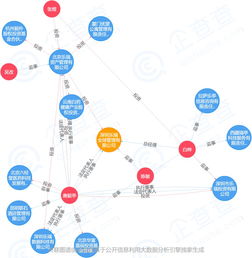 基小律觀點 第四家私募資產配置類管理人誕生