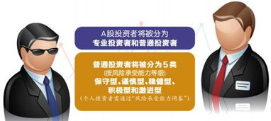 投資者要分類,產(chǎn)品要分級(jí),你在那一類,適合哪一級(jí)