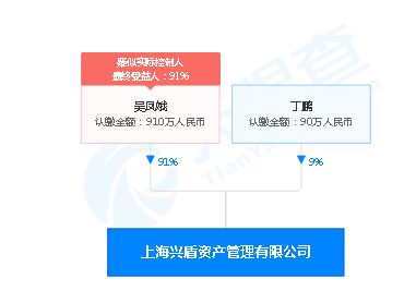 買私募興盾期權(quán)套利1號(hào)爆雷,投資人230萬血本無歸 到底發(fā)生了什么