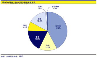 日本REITs投資策略 以具吸引力的價(jià)格尋求防御性增長(zhǎng)